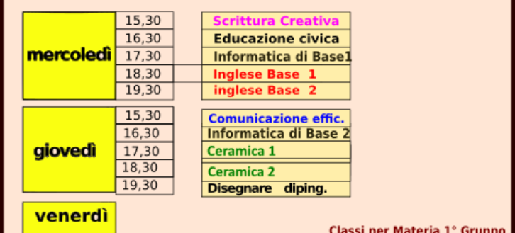 NUOVI ORARI DELLE LEZIONI DAL 18 OTTOBRE 2022