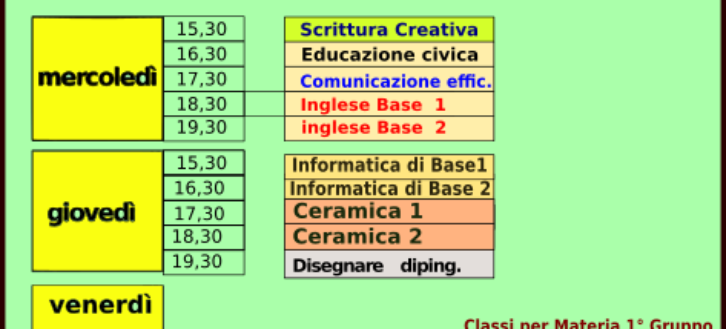 Uniliber – orari settimanali a partire dal 24 ottobre 2022